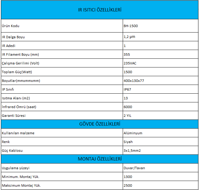 BH SERİSİ İNFRARED ISITICI TEKNİK ÖZELLİKLER